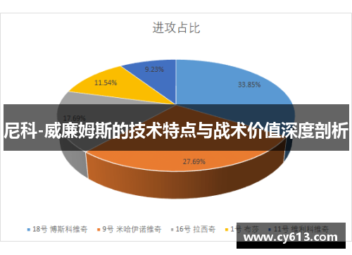 尼科-威廉姆斯的技术特点与战术价值深度剖析