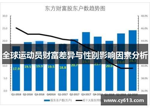 全球运动员财富差异与性别影响因素分析