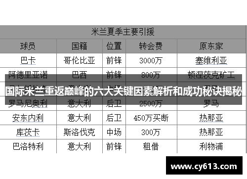 国际米兰重返巅峰的六大关键因素解析和成功秘诀揭秘