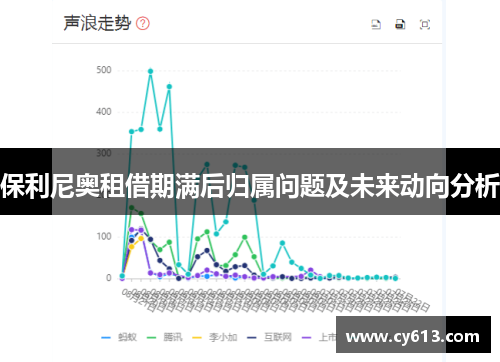 保利尼奥租借期满后归属问题及未来动向分析