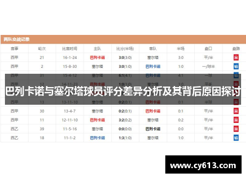 巴列卡诺与塞尔塔球员评分差异分析及其背后原因探讨