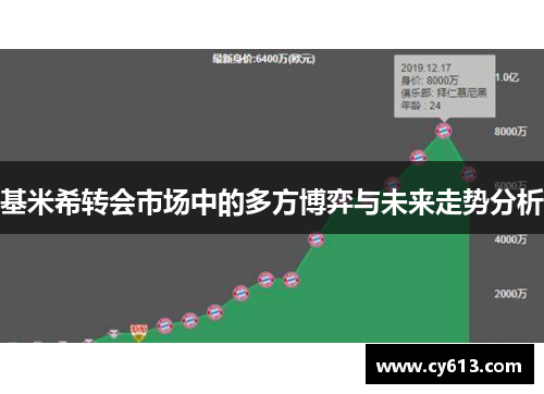 基米希转会市场中的多方博弈与未来走势分析