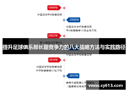 提升足球俱乐部长期竞争力的八大战略方法与实践路径 提升足球俱乐部长期竞争力的八大战略方法与实践路径