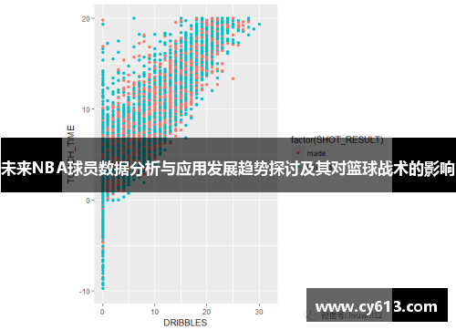 未来NBA球员数据分析与应用发展趋势探讨及其对篮球战术的影响